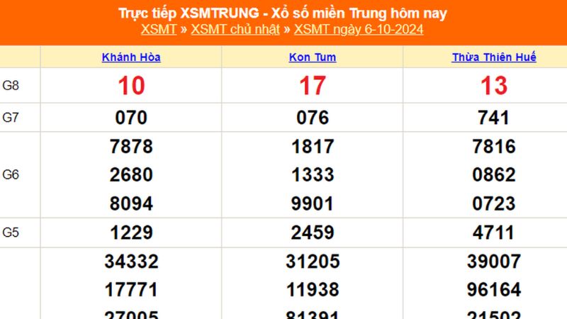 Xem trực tiếp xổ số miền Trung hôm nay tại Uk88 vô cùng đơn giản nhanh chóng